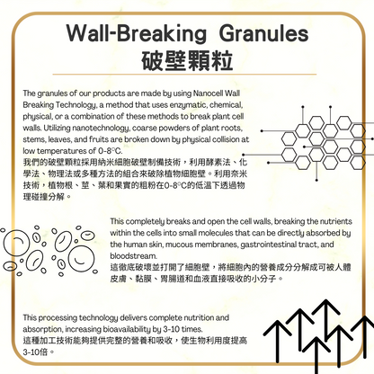 【香港製造】菩洛堂 消痔通便破壁顆粒